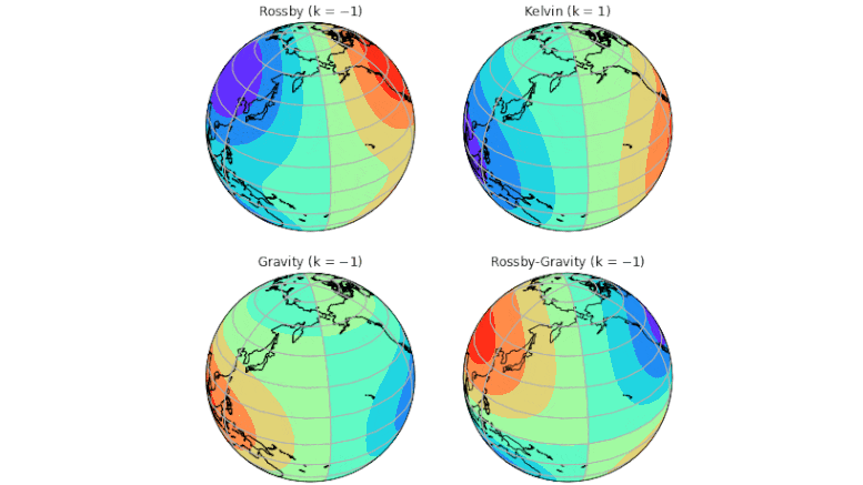 เสียงดังของบรรยากาศทั่วโลกที่ตรวจพบโดยนักวิทยาศาสตร์